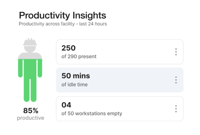 Productivity insights dashboard card